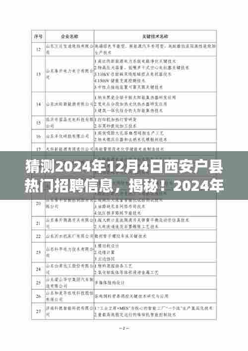 揭秘西安户县巷弄深处的特色小店与热门招聘信息,预测2024年招聘热潮