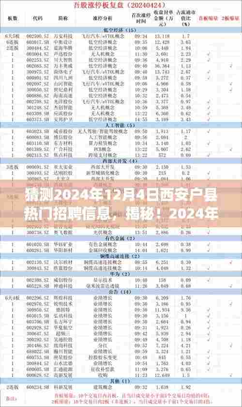 揭秘西安户县巷弄深处的特色小店与热门招聘信息，预测2024年招聘热潮