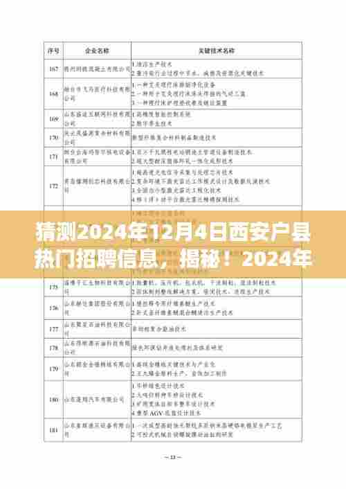 揭秘西安户县巷弄深处的特色小店与热门招聘信息,预测2024年招聘热潮