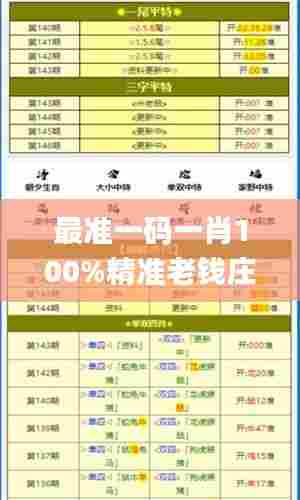 最准一码一肖100%精准老钱庄揭秘,高效评估方法_pack7.887