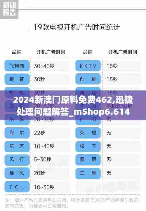 2024新澳门原料免费462,迅捷处理问题解答_mShop6.614