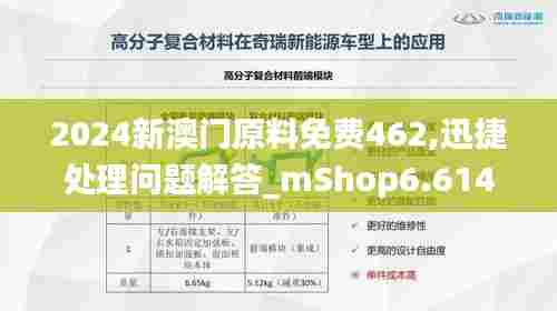 2024新澳门原料免费462,迅捷处理问题解答_mShop6.614