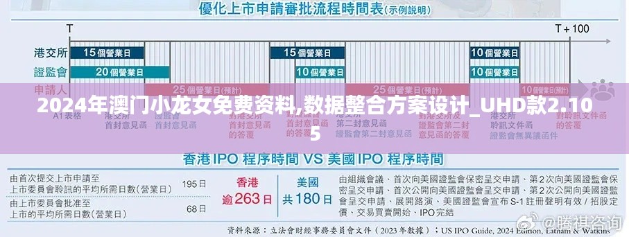 2024年澳门小龙女免费资料,数据整合方案设计_UHD款2.105