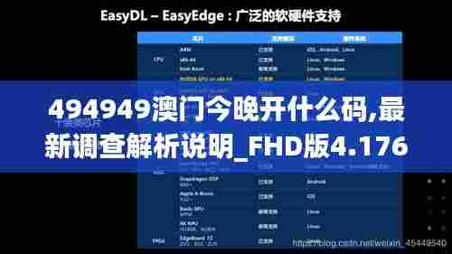 494949澳门今晚开什么码,最新调查解析说明_FHD版4.176