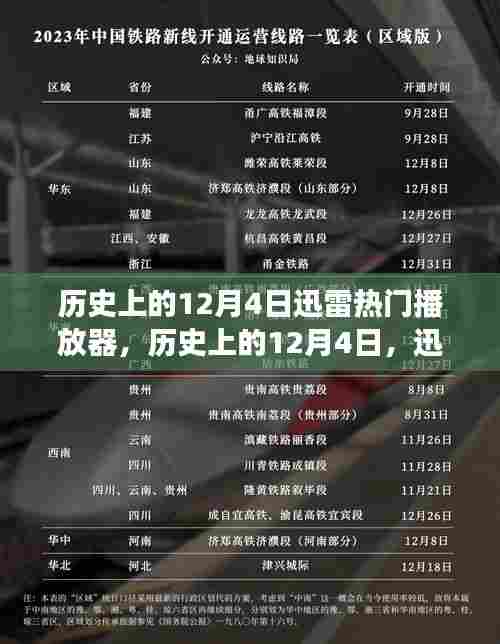 迅雷热门播放器发展史，回望历史上的12月4日里程碑时刻