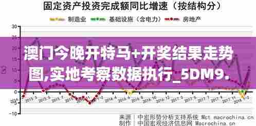 澳门今晚开特马+开奖结果走势图,实地考察数据执行_5DM9.343