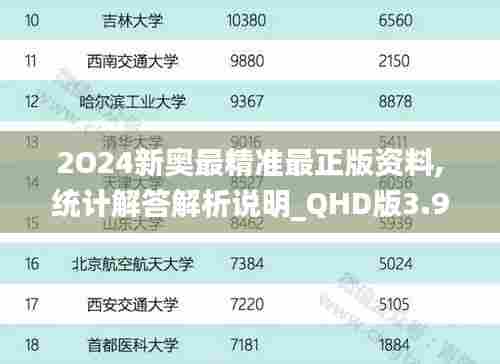 2O24新奥最精准最正版资料,统计解答解析说明_QHD版3.999