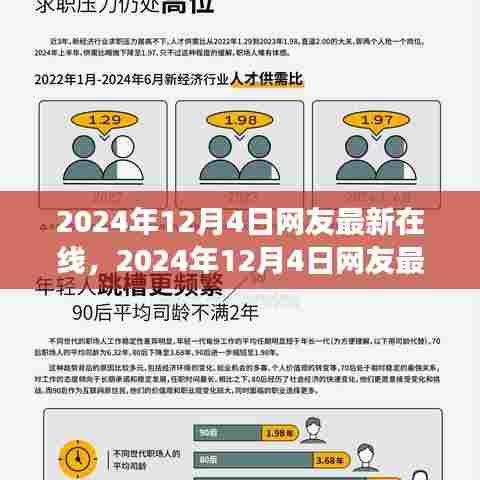 2024年12月4日网友最新在线趋势洞察