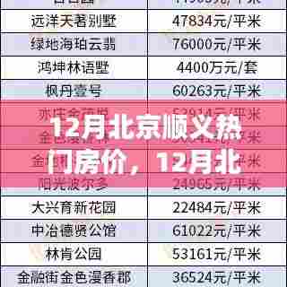 北京顺义热门房价走势深度解析，观点阐述与解读（附最新数据）