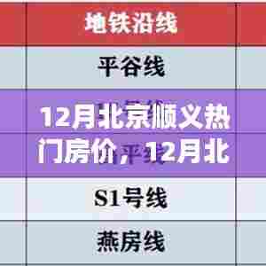 北京顺义热门房价走势深度解析,观点阐述与解读(附最新数据)