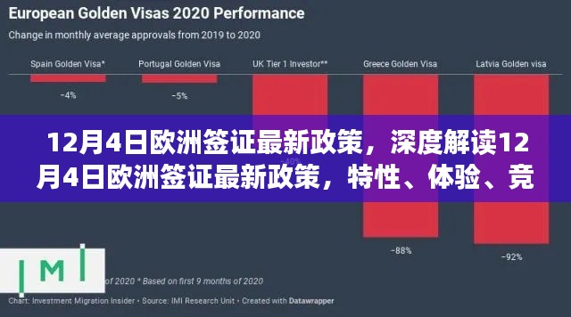深度解读，欧洲签证最新政策解析与用户体验分析（附竞品对比和用户群体分析）