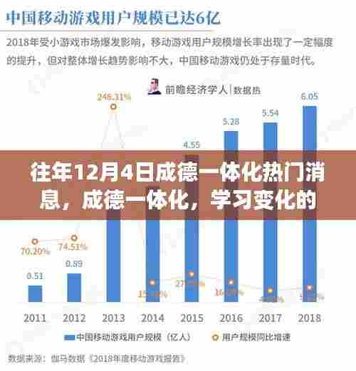成德一体化,学习变化的力量,铸就自信与成就感的源泉历年回顾与解读