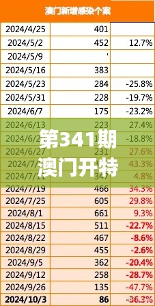 第341期澳门开特马,数据导向解析计划_Kindle5.192