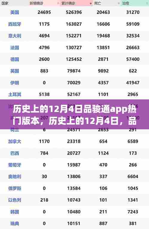 品骏通app跃迁之路,点燃学习与变化热情的历史时刻回顾