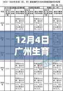 广州生育津贴政策解读，重磅更新！最新规定你需要了解吗？