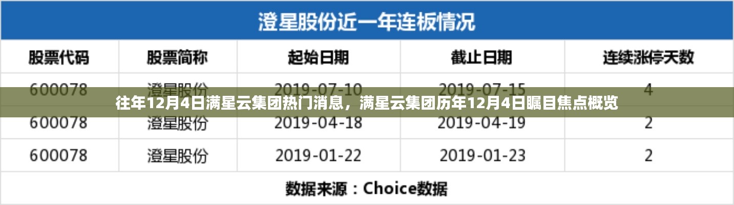 满星云集团历年12月4日焦点消息概览