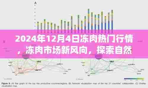 冻肉市场热门行情探索与心灵宁静的自然美景之旅