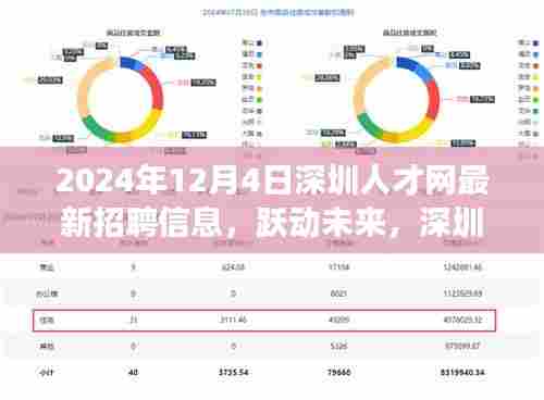 跃动未来，深圳人才网2024年最新招聘信息引领职场新篇章