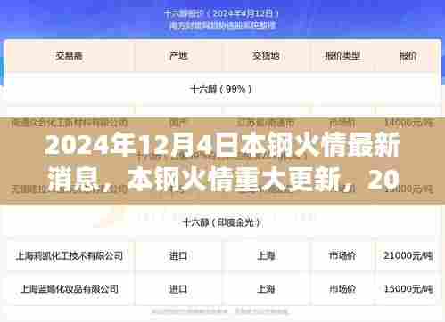 本钢火情重大更新，钢铁巨焰背后的故事（最新消息）
