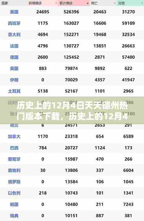 历史上的12月4日天天德州热门版本下载,历史上的12月4日德州扑克版本下载全攻略——从新手到进阶玩家的下载指南