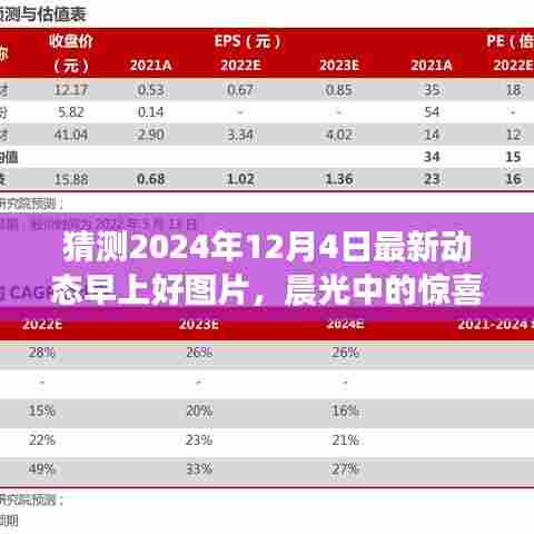 晨光惊喜,预测2024年12月4日最新动态早上好图片趋势