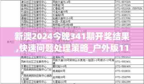 新澳2024今晚341期开奖结果,快速问题处理策略_户外版11.379