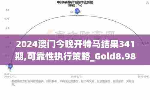 2024澳门今晚开特马结果341期,可靠性执行策略_Gold8.987