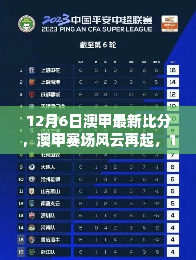 12月6日澳甲赛场风云再起，见证历史时刻的最新比分