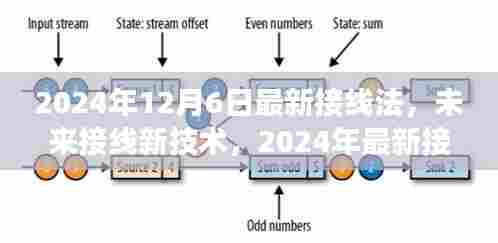 2024年最新接线法革新与展望,未来接线技术的突破