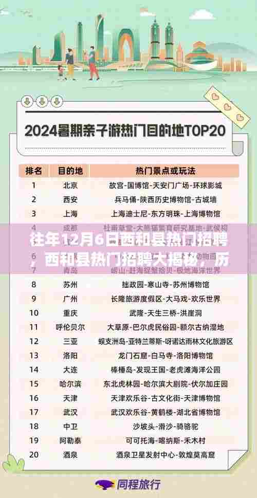 西和县历年12月6日求职黄金期招聘大揭秘,热门岗位一网打尽!