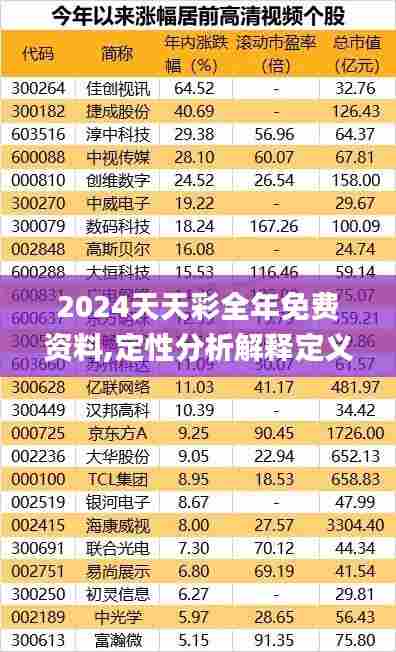2024天天彩全年免费资料,定性分析解释定义_X版4.546