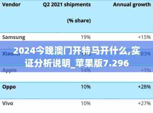 2024今晚澳门开特马开什么,实证分析说明_苹果版7.296