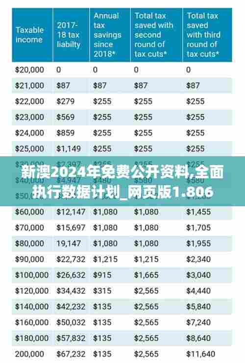 新澳2024年免费公开资料,全面执行数据计划_网页版1.806