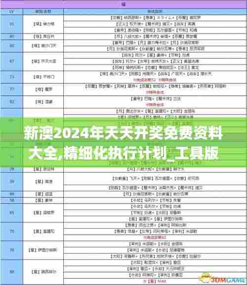 新澳2024年天天开奖免费资料大全,精细化执行计划_工具版8.694