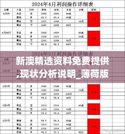 新澳精选资料免费提供,现状分析说明_薄荷版8.316