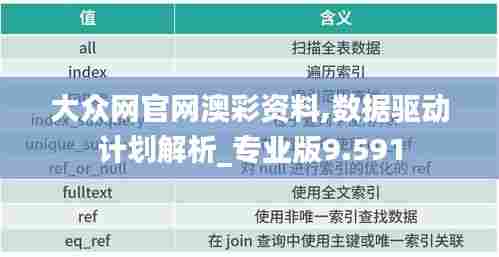 大众网官网澳彩资料,数据驱动计划解析_专业版9.591