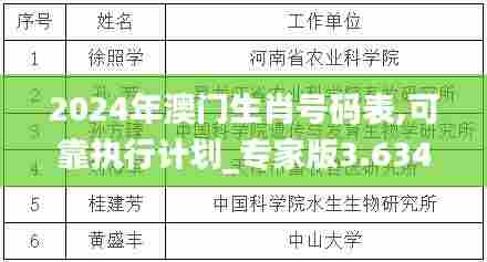 2024年澳门生肖号码表,可靠执行计划_专家版3.634