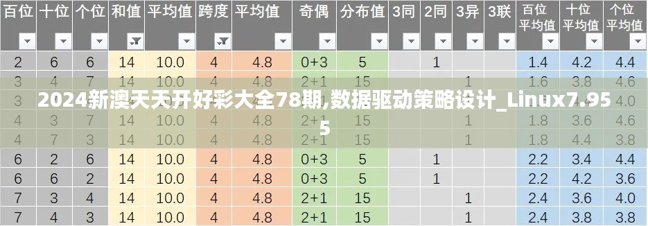 2024新澳天天开好彩大全78期,数据驱动策略设计_Linux7.955
