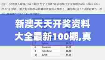 新澳天天开奖资料大全最新100期,真实解答解释定义_8K9.510