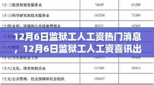 自然美景之旅的心灵鼓舞，监狱工人工资喜讯出炉