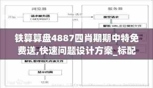 铁算算盘4887四肖期期中特免费送,快速问题设计方案_标配版4.171