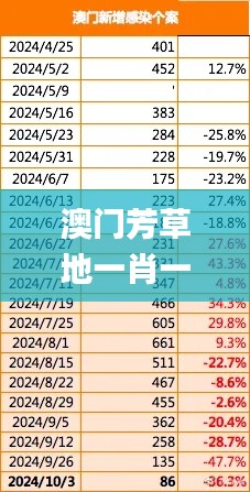 澳门芳草地一肖一码,实地执行数据分析_Kindle7.551