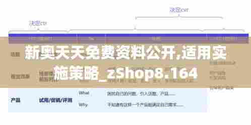 新奥天天免费资料公开,适用实施策略_zShop8.164