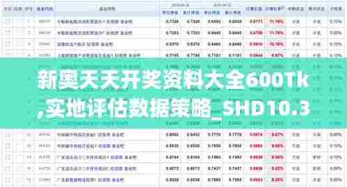 新奥天天开奖资料大全600Tk,实地评估数据策略_SHD10.358