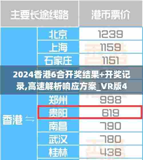 2024香港6合开奖结果+开奖记录,高速解析响应方案_VR版4.572
