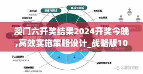 澳门六开奖结果2024开奖今晚,高效实施策略设计_战略版10.491