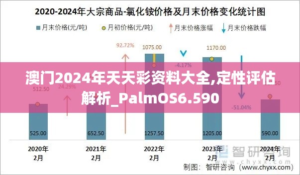 澳门2024年天天彩资料大全,定性评估解析_PalmOS6.590