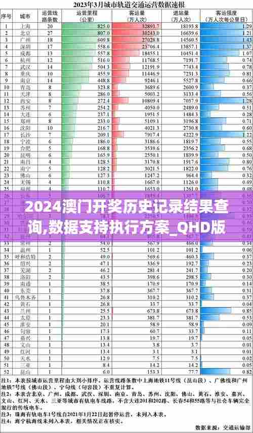2024澳门开奖历史记录结果查询,数据支持执行方案_QHD版7.858