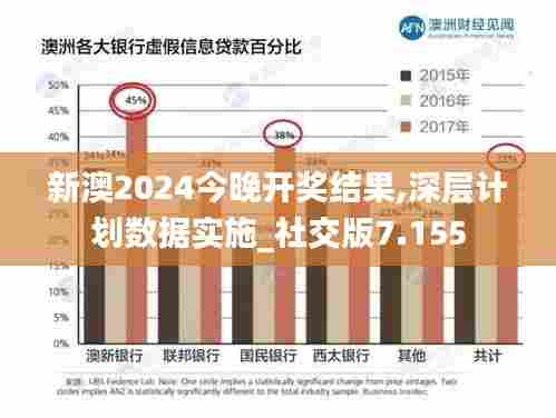 新澳2024今晚开奖结果,深层计划数据实施_社交版7.155