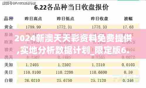2024新澳天天彩资料免费提供,实地分析数据计划_限定版6.576